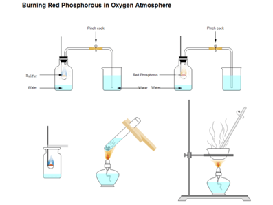 burning red phosphorous