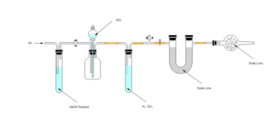 chemical experiment