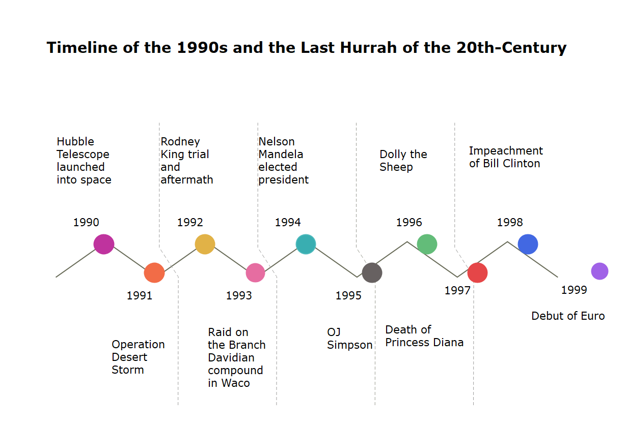 Top How To Draw A Timeline in the year 2023 Learn more here 