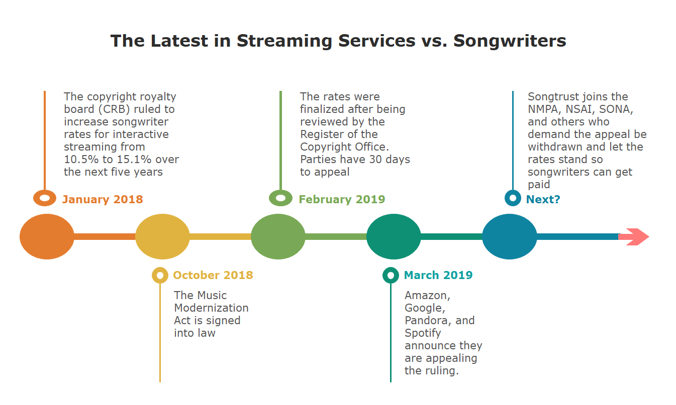 timeline example 2