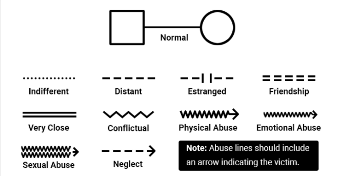 Relations émotionnelles