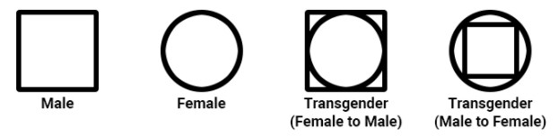 Gender