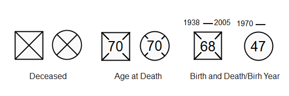 Lifespan