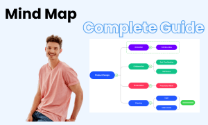 mind map image