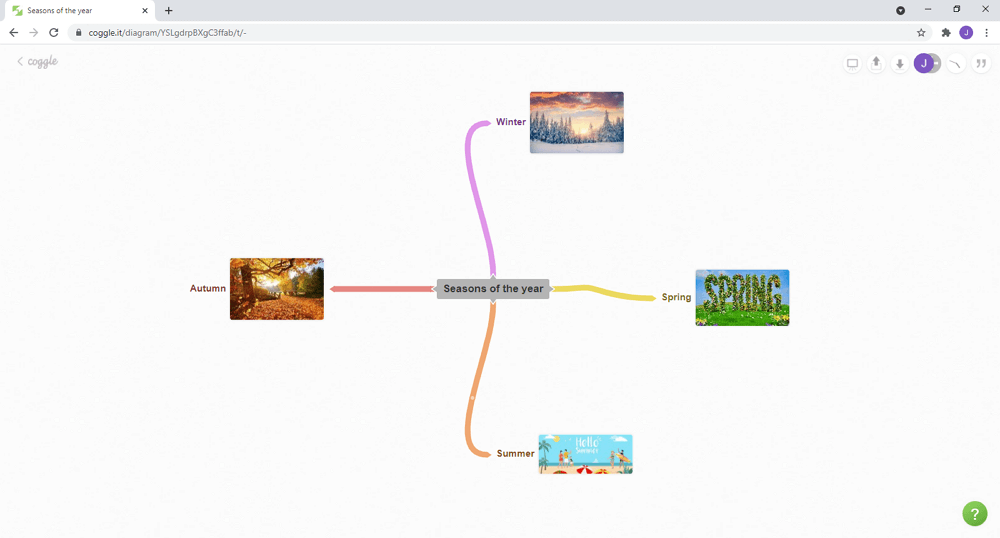 Wie man eine Mindmap in Coggle erstellt