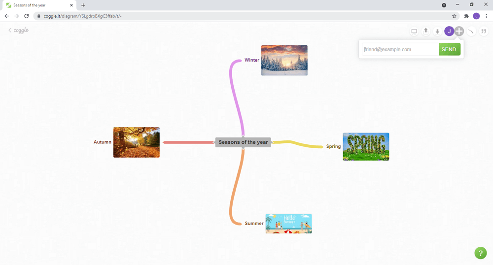 cómo hacer un mapa mental en coggle