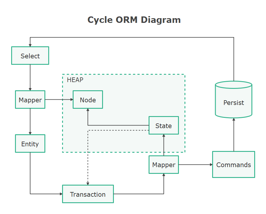 visual paradigm orm diagram