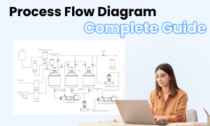 Imagem do diagrama de rede da Cisco