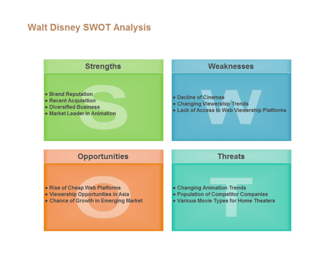 Situational Analysis: What It Is, Importance + How to Conduct It