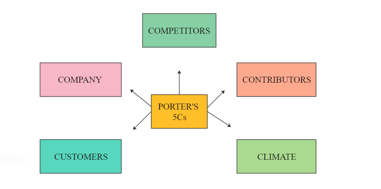 porteur 5c