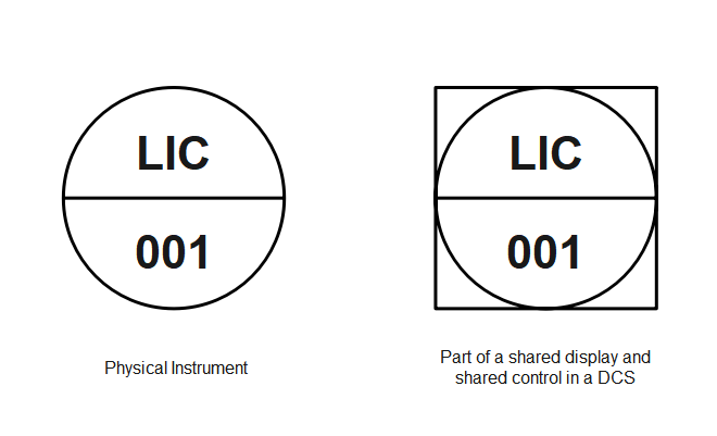 Shared Display and Shared Control