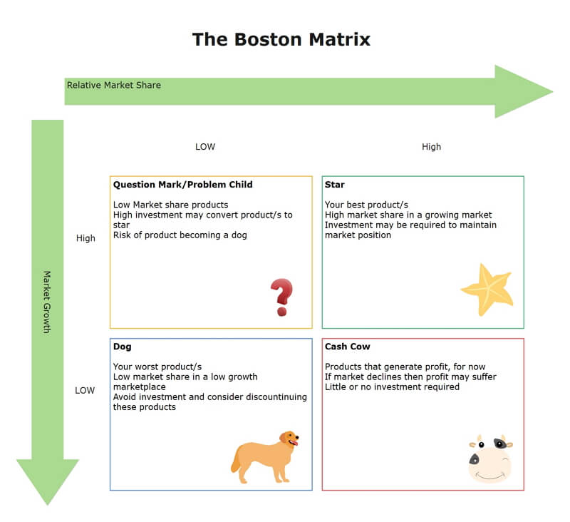 Ansoff Matrix Example