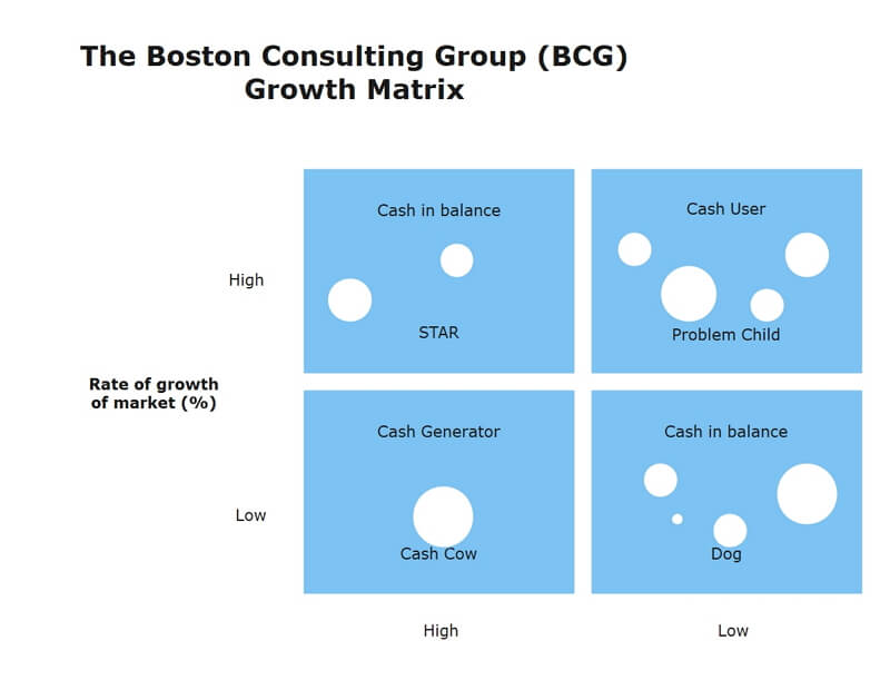 how to calculate bcg matrix