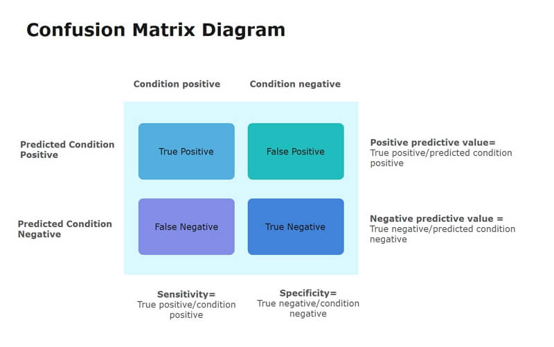 Esempio di diagramma a matrice