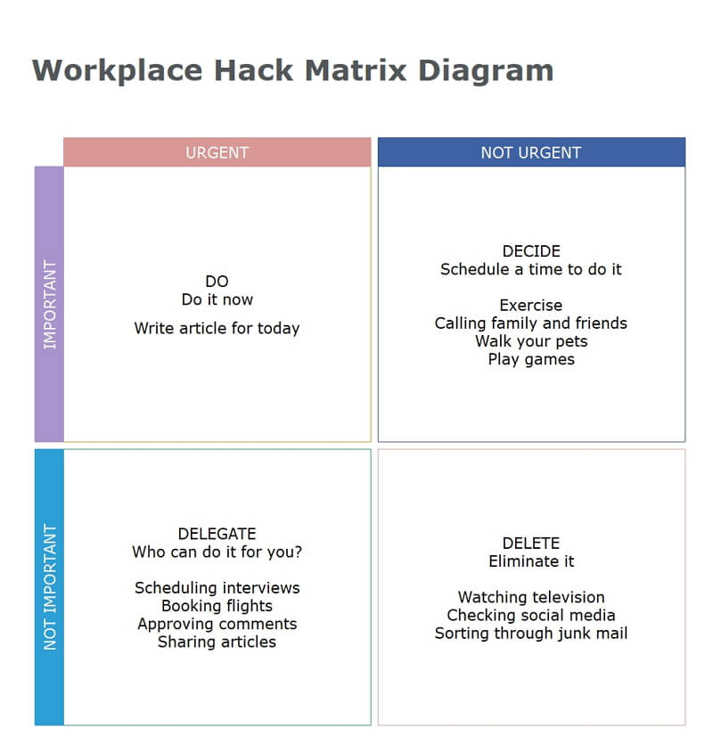 Matrix Diagram Example