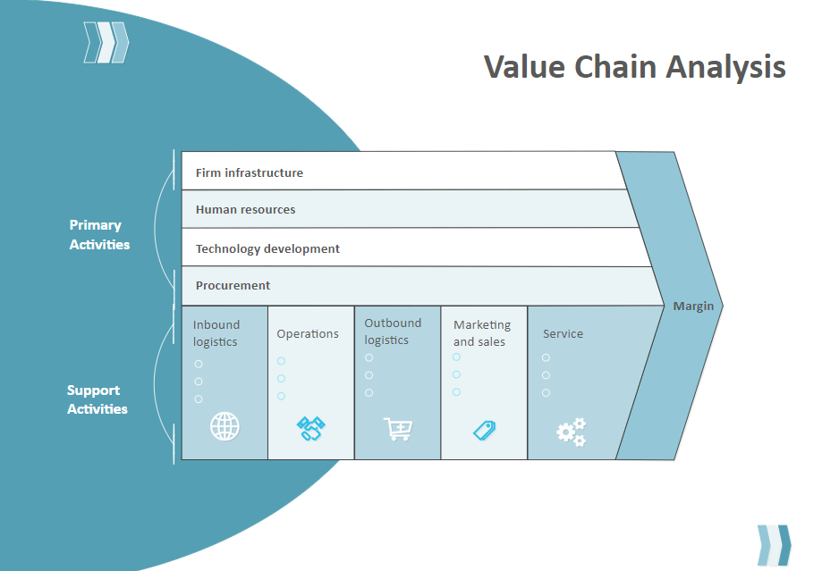 esempio di analisi della catena del valore
