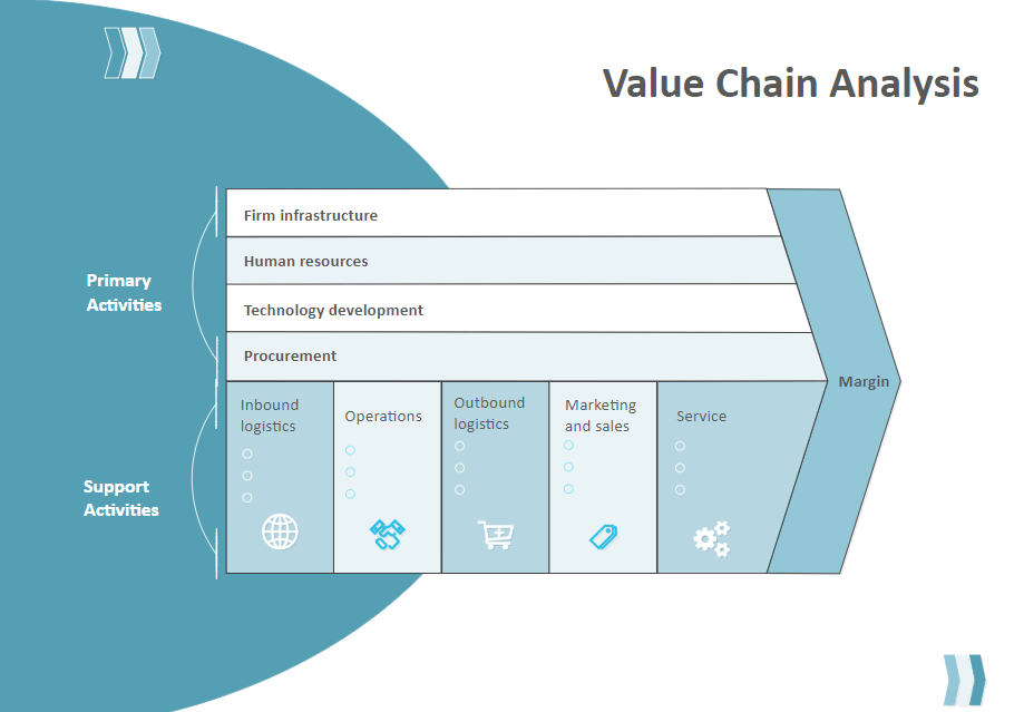 How To Use Value Chain Analysis Edraw