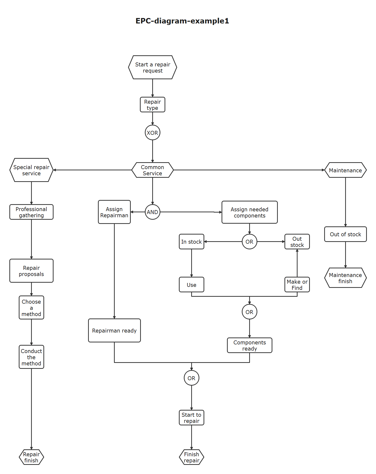 Notação no formato EPC  Download Scientific Diagram