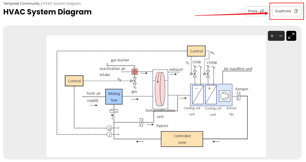 How to Use HVAC Plan Templates