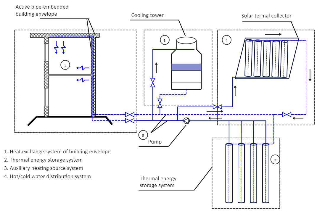 Free Editable Hvac Plan Examples And Templates Edrawmax 