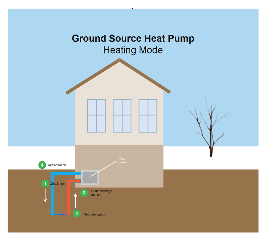 Free Editable HVAC Plan Examples & Templates | EdrawMax