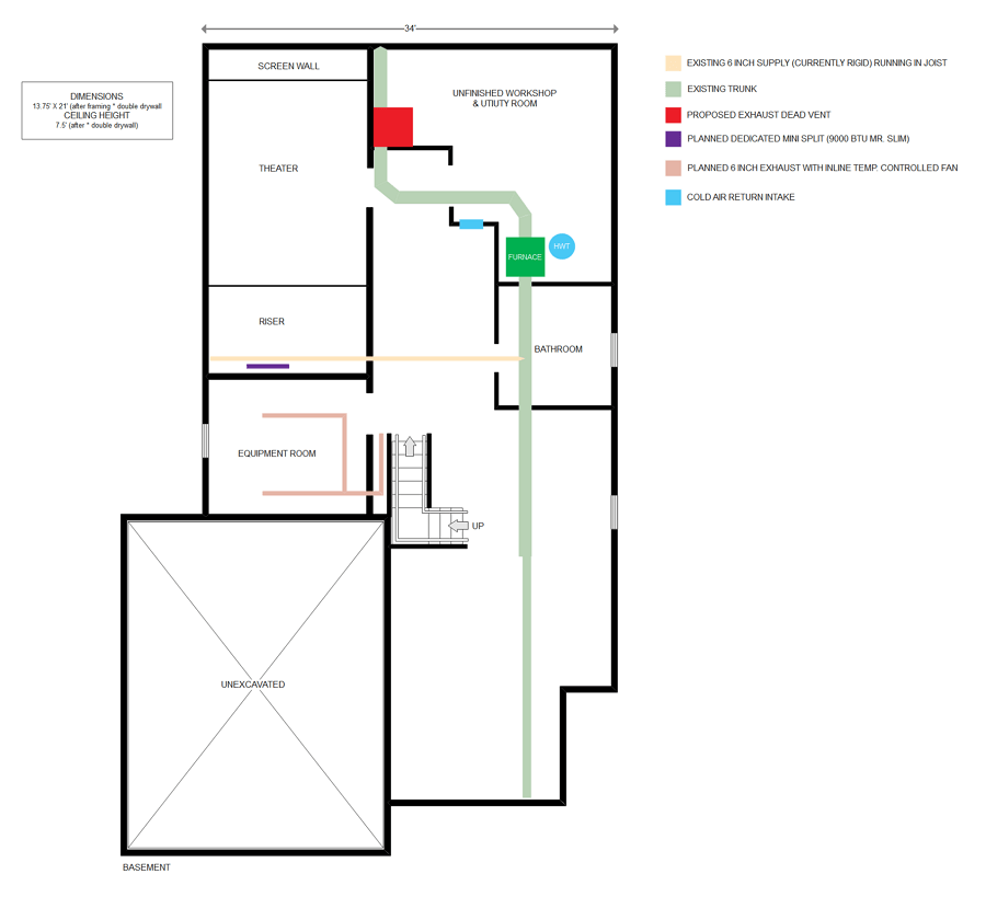 Plano de la planta HVAC 