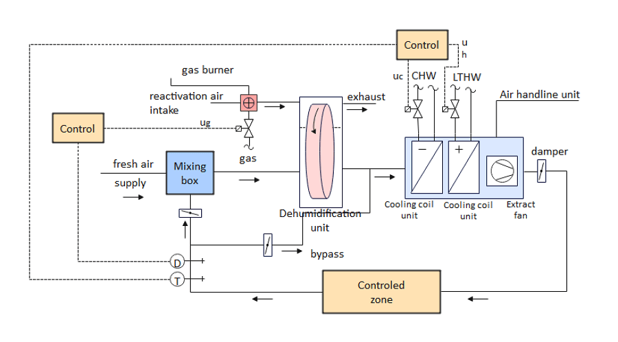 Sistema geotérmico HVAC