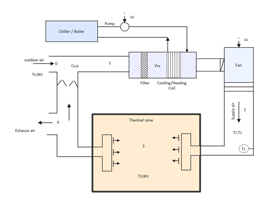 HVAC Diagram Example