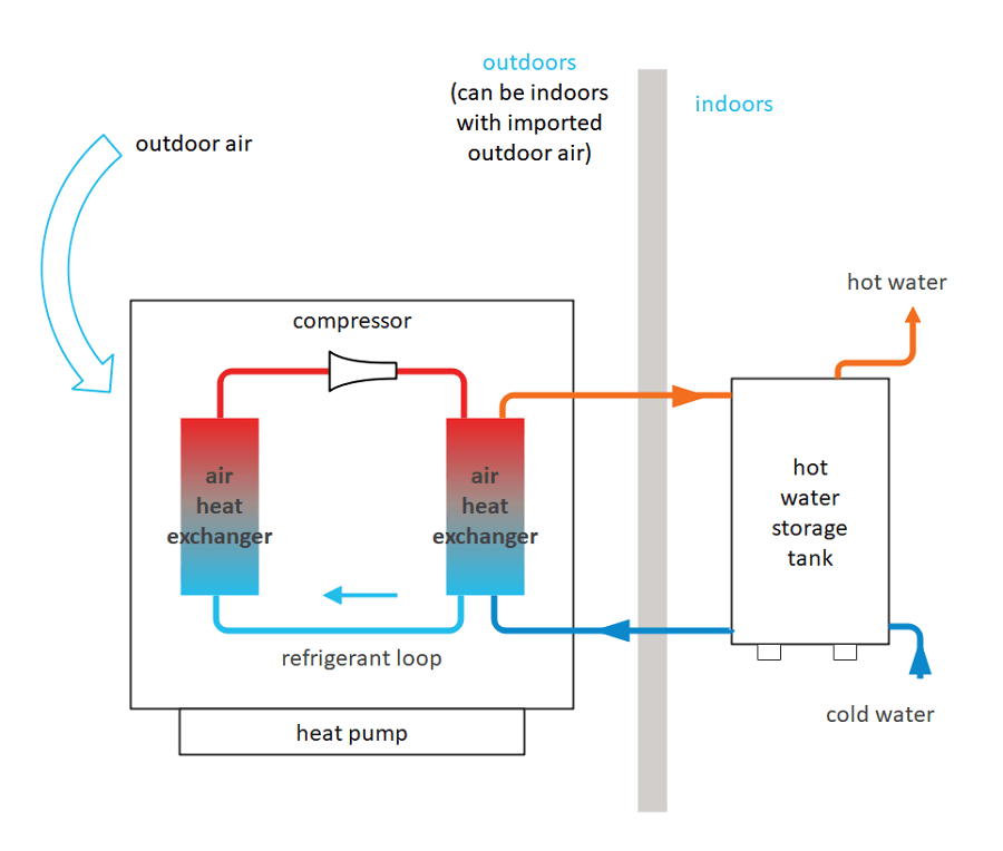 Free Editable HVAC Plan Examples & Templates | EdrawMax