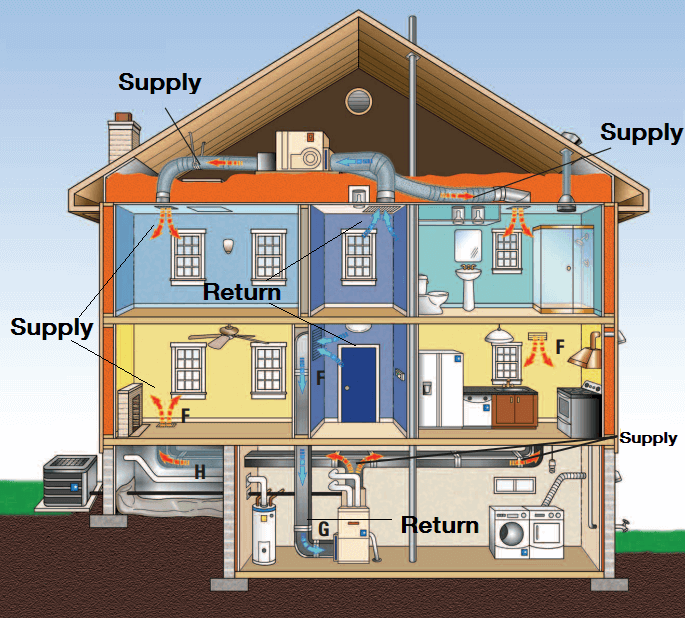 HVAC illustration