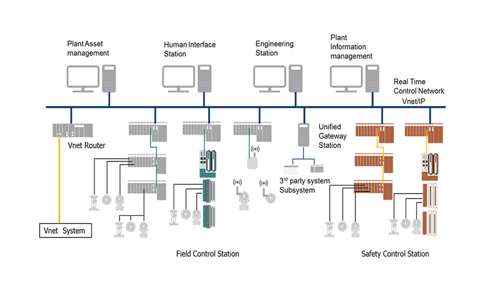 PLC COMPONENTS VISIO STENCILS