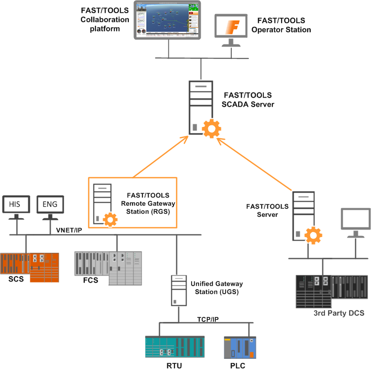 sistema-control-industrial-2