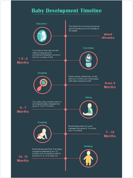 Infográfico de Linha do Tempo