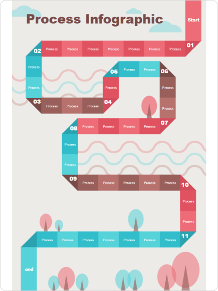  Infografica sul processo 