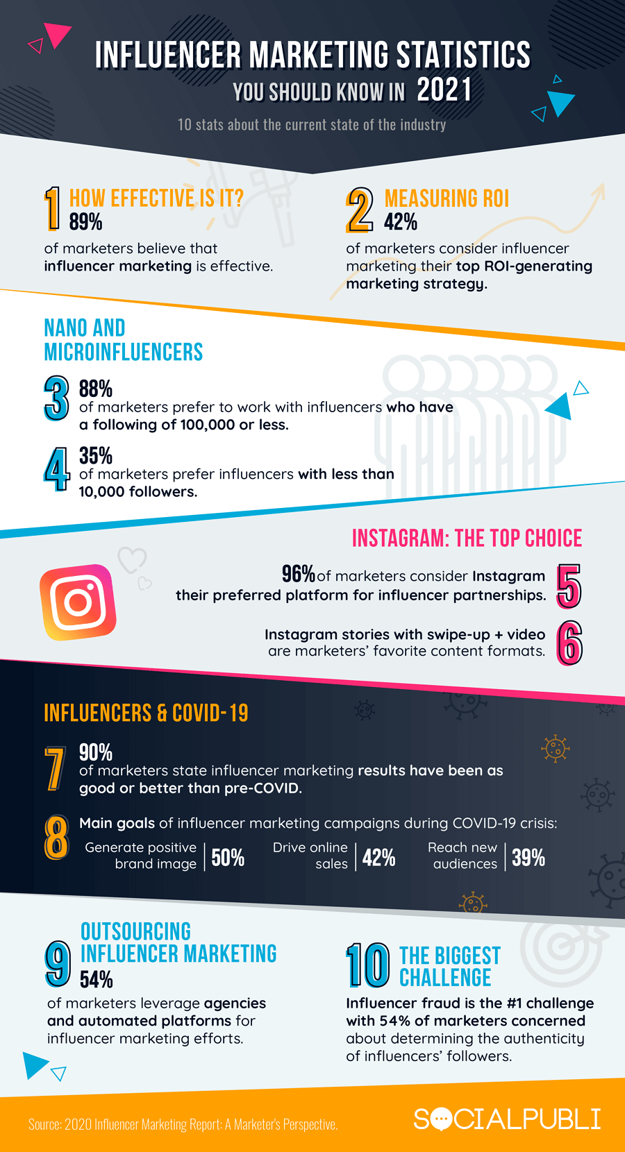 infographic for instagram