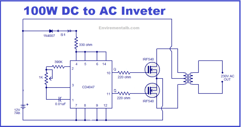 DC to AC inverter
