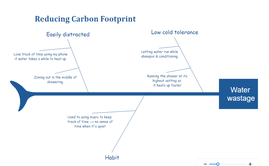 Reducir la huella de carbono