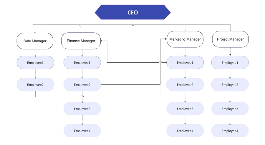 product team structure