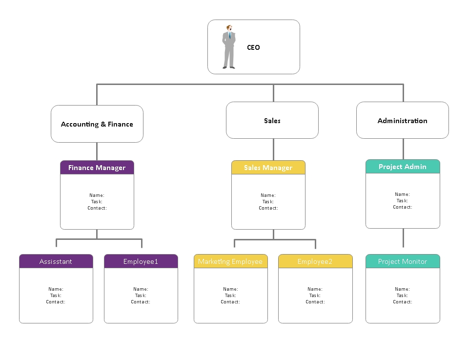 Struktur des IT-Teams