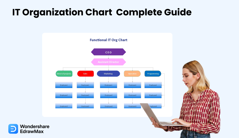 Organizational Chart cover