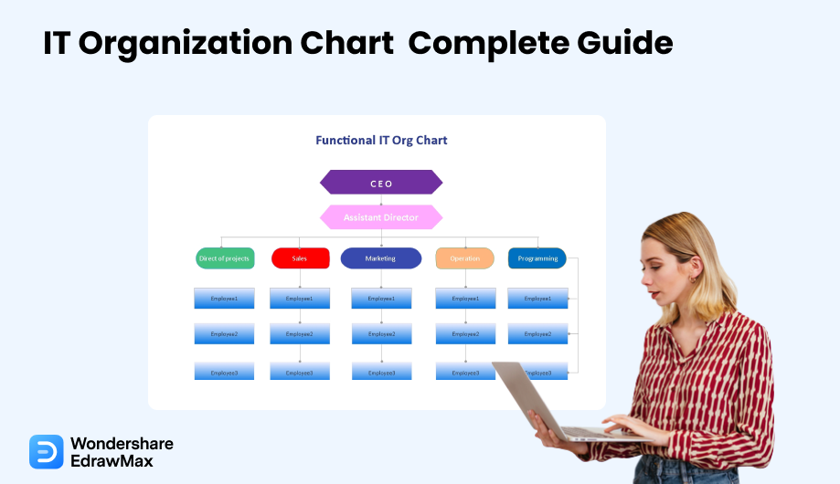 Organigramme informatique : Types, exemples, conseils