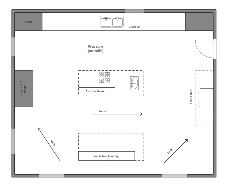Free Editable Kitchen Floor Plan Examples And Templates Edrawmax