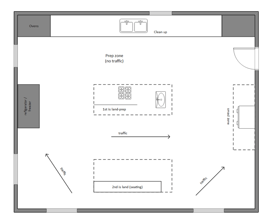 Free Editable Kitchen Floor Plan Examples Templates Edrawmax Fillable 