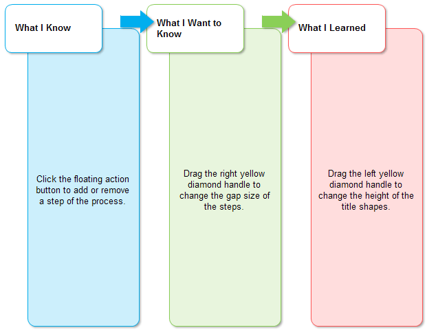 KWL chart template