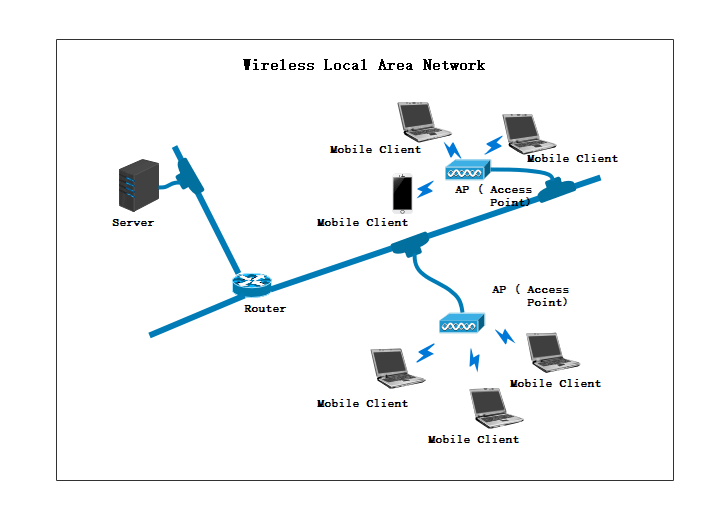 Drahtloses lokales Netzwerk