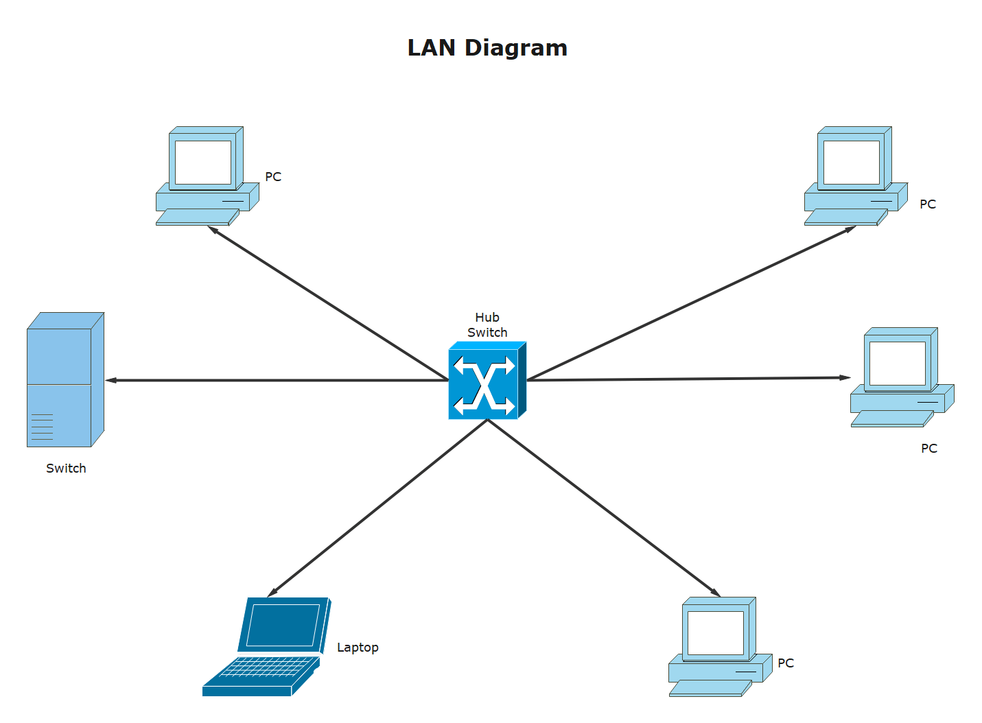 Free Editable Local Area Network Examples Templates Edrawmax Hot Sex   Example2 