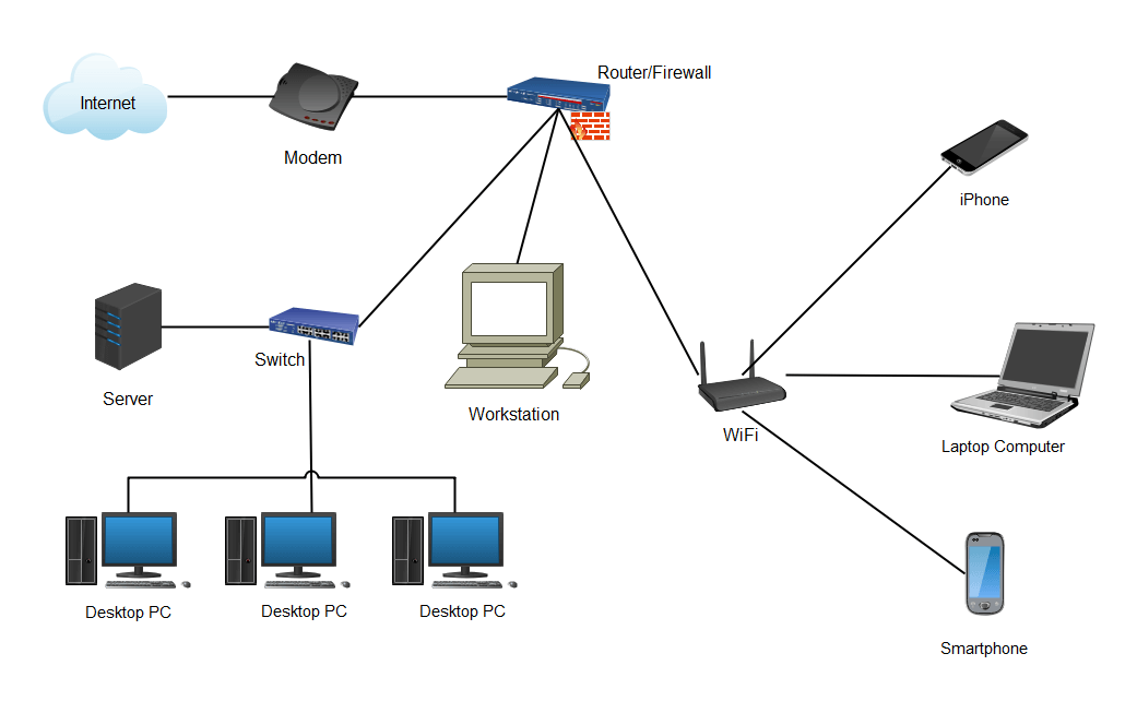 Free Editable Local Area Network Examples Templates Edrawmax