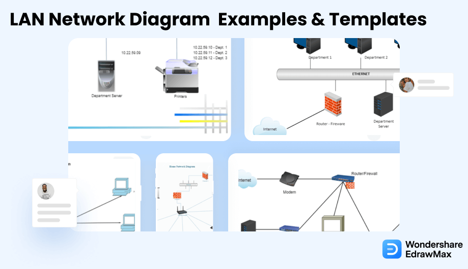 Beispiele für kostenlose LAN-Netzwerkdiagramme