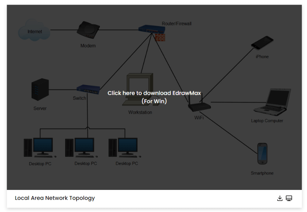 Wie man Beispiele für LAN-Netzwerkdiagramme verwendet