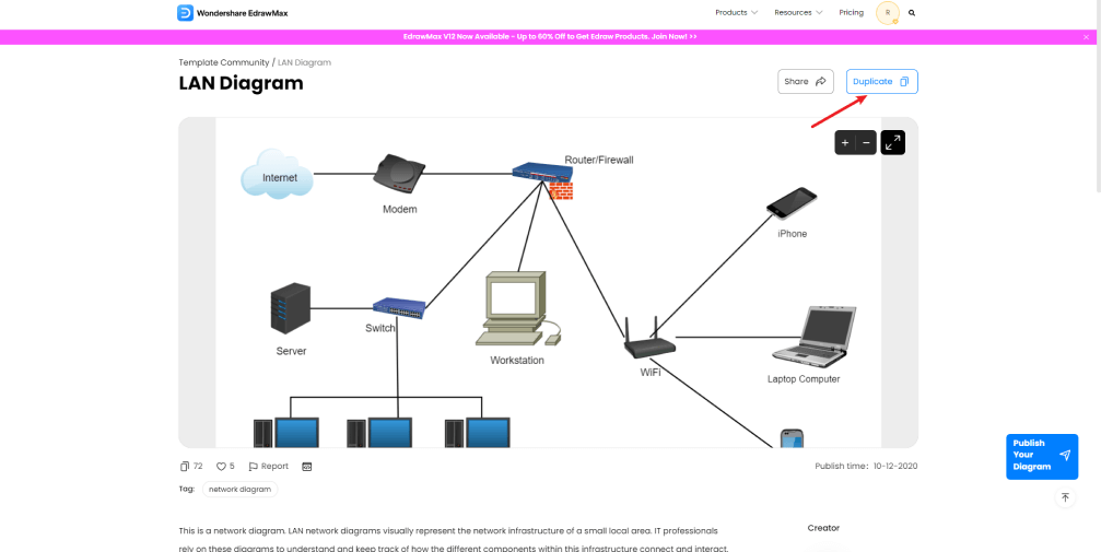 Wie man Beispiele für LAN-Netzwerkdiagramme verwendet